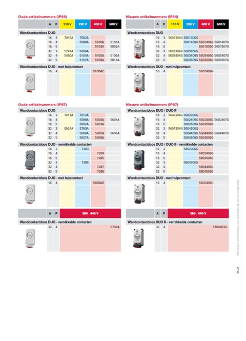Conversielijst MENNEKES DUO Switched & Interlocked