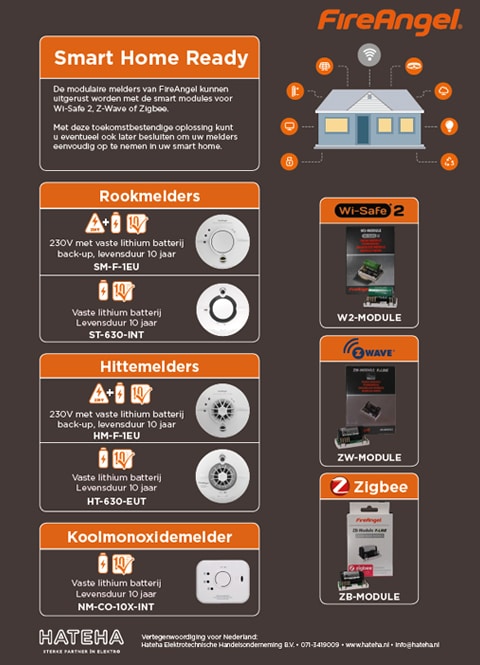 Smart Home Ready serie